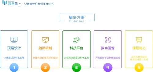 躍然圖上完成A輪融資，以科技賦能第三方教育評(píng)價(jià)，驅(qū)動(dòng)教育信息化新發(fā)展