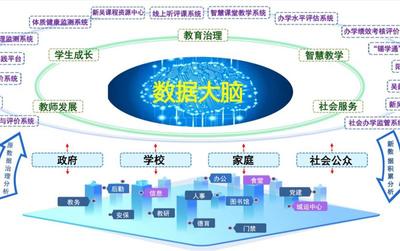 無(wú)錫市智慧教育樣板區(qū)培育名單揭曉 教育科技創(chuàng)新開啟新篇章